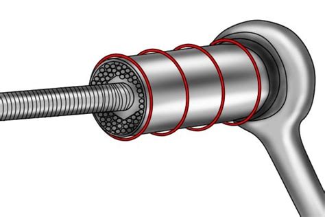 What are the different types of socket? - Wonkee Donkee Tools