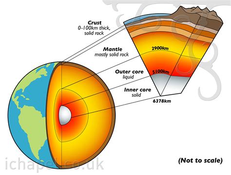 Earth cross section, now 4,000 + views?! | Information Graph… | Flickr