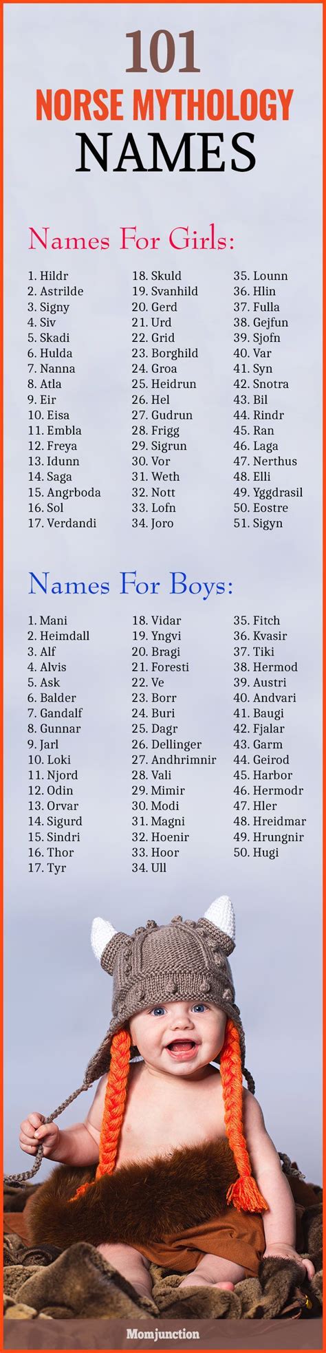 101 Most Popular Norse Mythology Names With Meanings | Norse mythology ...