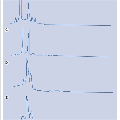 X-ray diffraction patterns. | Download Scientific Diagram