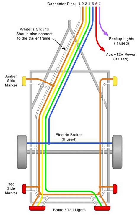 How to Wire Your Trailer for Towing: Complete Wiring Diagram Guide