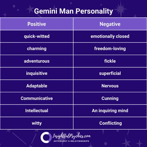 Gemini Personality