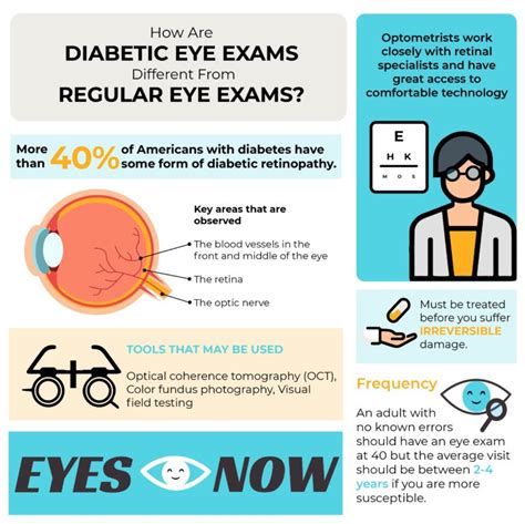 How Are Diabetic Eye Exams Different from Regular Eye Exams?