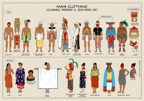 ArtStation - Maya Classic period clothing studies, Daniel Parada | Maya ...