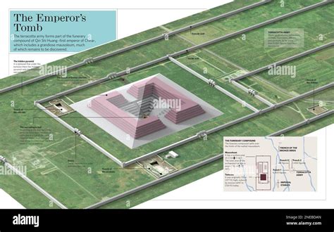 Infographics of the grandiose mausoleum that houses the tomb of Qin Shi ...