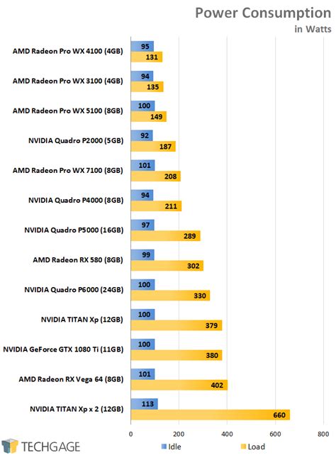 Radeon Pro vs. Quadro: A Fresh Look At Workstation GPU Performance ...