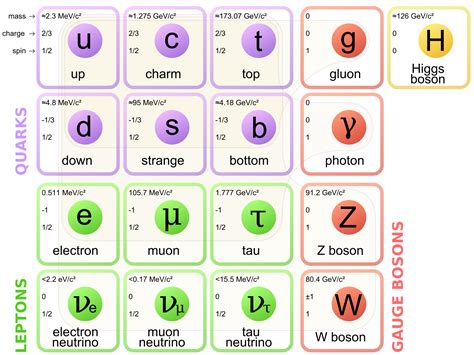 What's the difference between Quark Colors and Quark Flavours ...