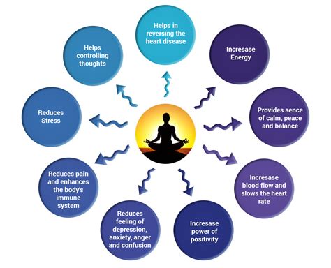 Pranayama Benefits | What is Pranayama | Meditation Benefits