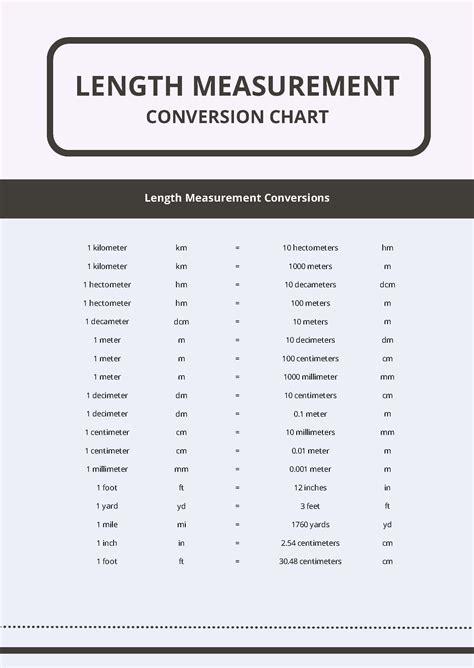 Free Length Conversion Chart - Download in PDF | Template.net