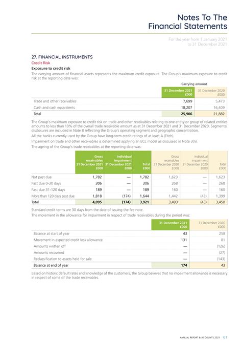 2021 Annual Report & Accounts | STM Group PLC