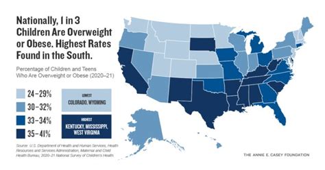 Obesity or Overweight Now Affect 1 in 3 Youth: How Experts Are ...