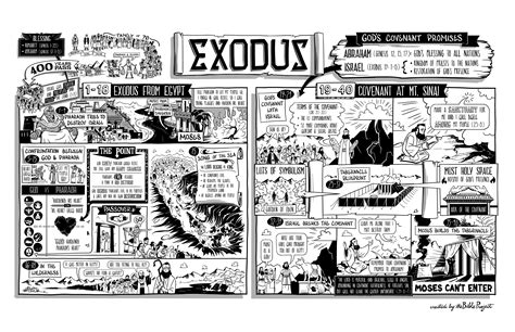 Page not found | Exodus bible, Kids bible book, Bible posters