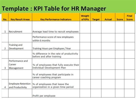 Kpi Scorecard Template