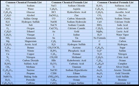 Awesome Magnesium Hydroxide And Phosphoric Acid Balancing Chemical ...