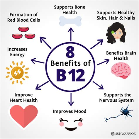 8 Benefits of Vitamin B12 | B12 benefits, Vitamin b12 benefits, Vitamin ...