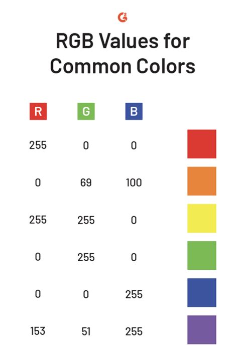 What does rgb color mean – The Meaning Of Color