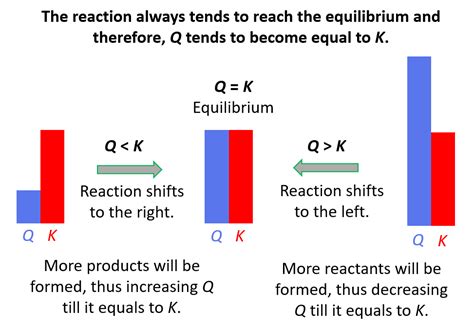 Nernst Equation - Chemistry Steps