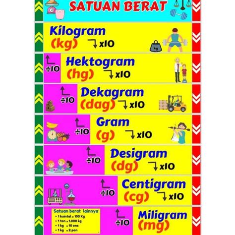 1 Set Stiker Tangga 16 lembar Ukuran 96x17cm seri Satuan Berat dan ...