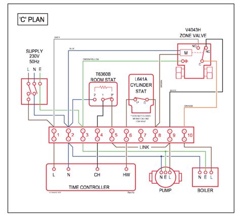 Dyson Dc15 Parts Diagram - Wiring Diagram Pictures