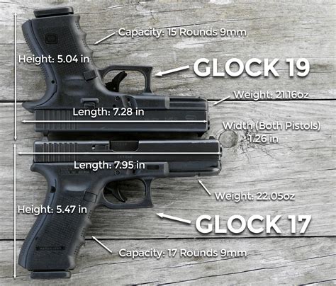 Glock 17 Vs 19 Size