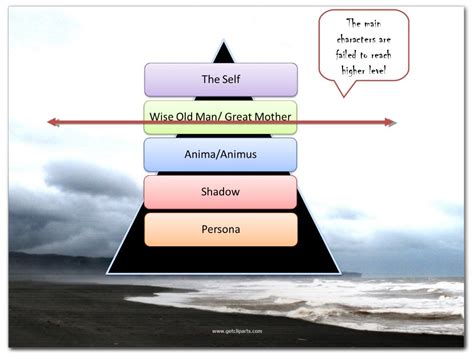 Individuation process