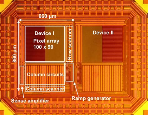 CMOS Image Sensors - Yoon Lab