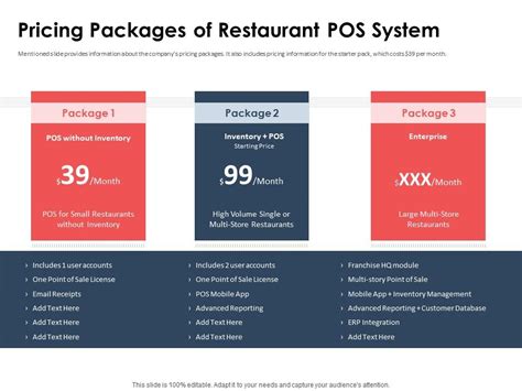 Pricing packages of restaurant pos system | Presentation Graphics ...