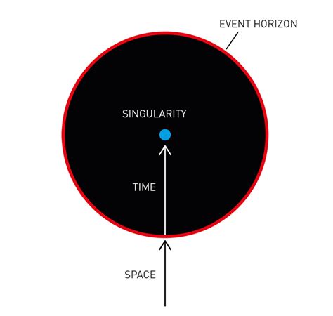 The Singularity Theorem (Nobel Prize in Physics 2020) « Einstein-Online