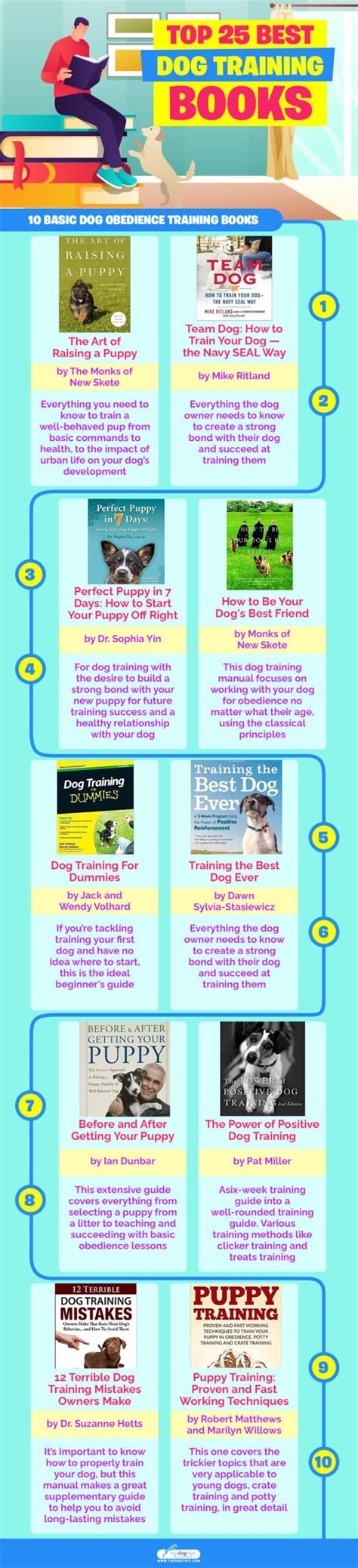 25 Best Dog Training Books in 2023 – Top Dog Tips