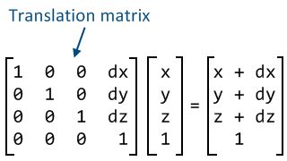 opengl - What does a matrix represent? - Game Development Stack Exchange