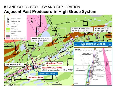 Alamos Gold - Island Gold District Canada