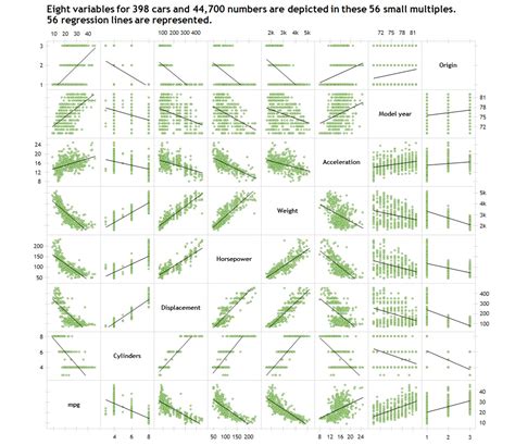 Scatter Plot Matrix in Excel (12x12 panels) with Correlation Matrix ...