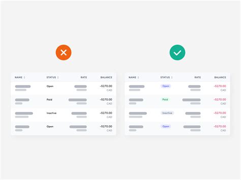 Designing Data Tables — The Ultimate Guide To Tables UI — Halo Lab