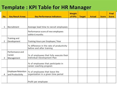 Hoe Bepaal Je Kpi Sample - IMAGESEE