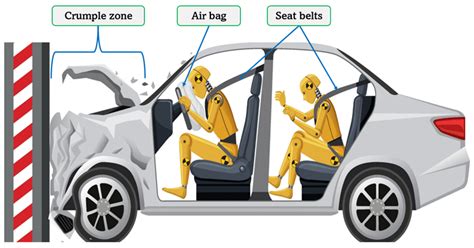 Crumple Zones - Year 10 Physical Science: Vehicle Safety - LibGuides at ...