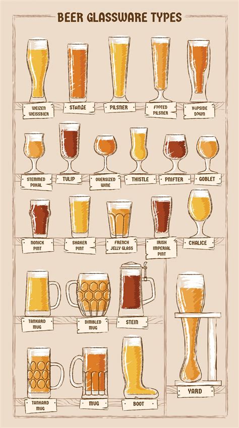 Types Of Glass Styles - Design Talk