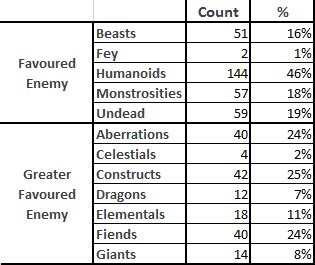 【ベストコレクション】 dnd 5e ranger level up chart 228889-Dnd 5e ranger level up ...