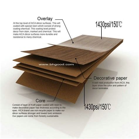 Discover the Versatility of Laminate Sheets