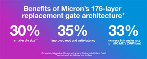 2048GB Micron 3400 NVMe M.2 PCIe Gen 4 Client SSD - Akcell Electronics ...