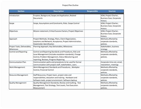 Community Project Plan - 10+ Examples, Format, How to Create, Pdf