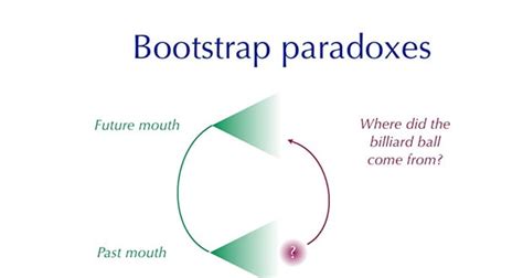 Bootstrap Paradox | Fact# 11877 | FactRepublic.com