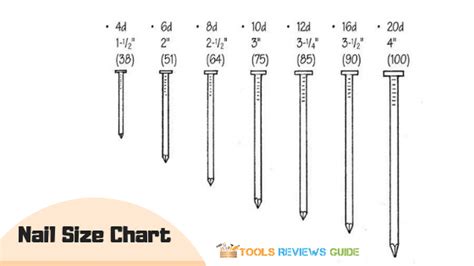 Brad Nail Gauge Size Chart - Reviews Of Chart