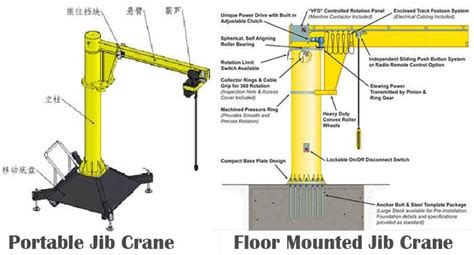 10 ton Portable Jib Crane sale to Pakistan - Excellent crane supplier ...