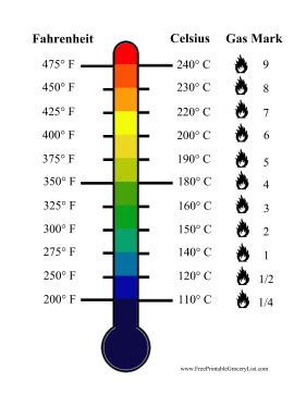 Printable Oven Temperature Conversion Chart