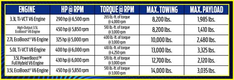 5 0 F150 Towing Capacity - Frey's Blog