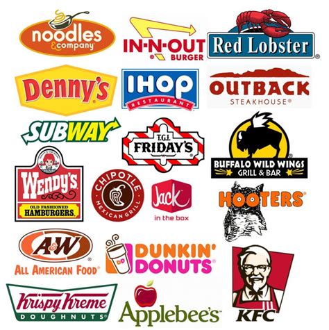 Here’s What Happens When American Fast Foods Go International | Logo ...