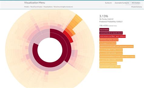 Differentiating between good and bad AI bias | TechTarget