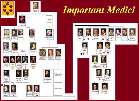 Medici Family Tree. | Homeschool- Renaissance | Pinterest | Trees and ...