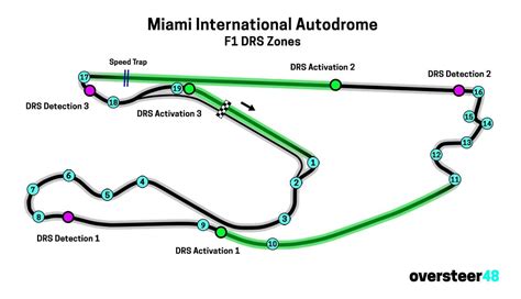 Miami GP DRS Zones Map, Location & Speeds