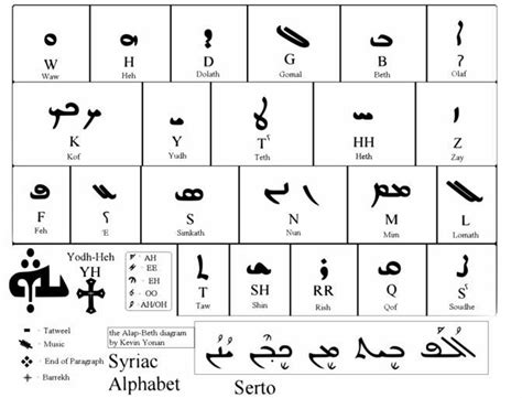 Free Images - assyrian alphabet2 svg